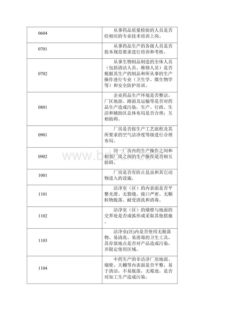 药品GMP认证检查评定标准.docx_第3页