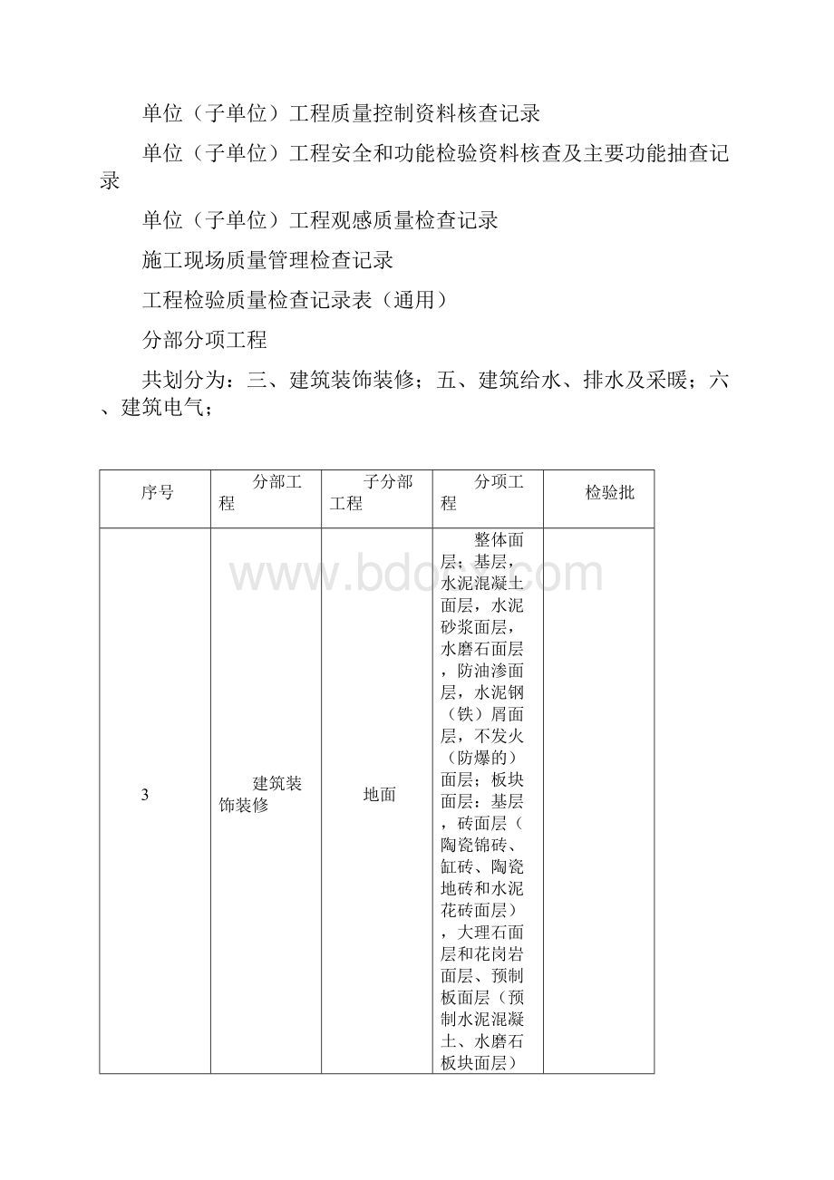 建筑装饰工程资料全套Word文档格式.docx_第3页