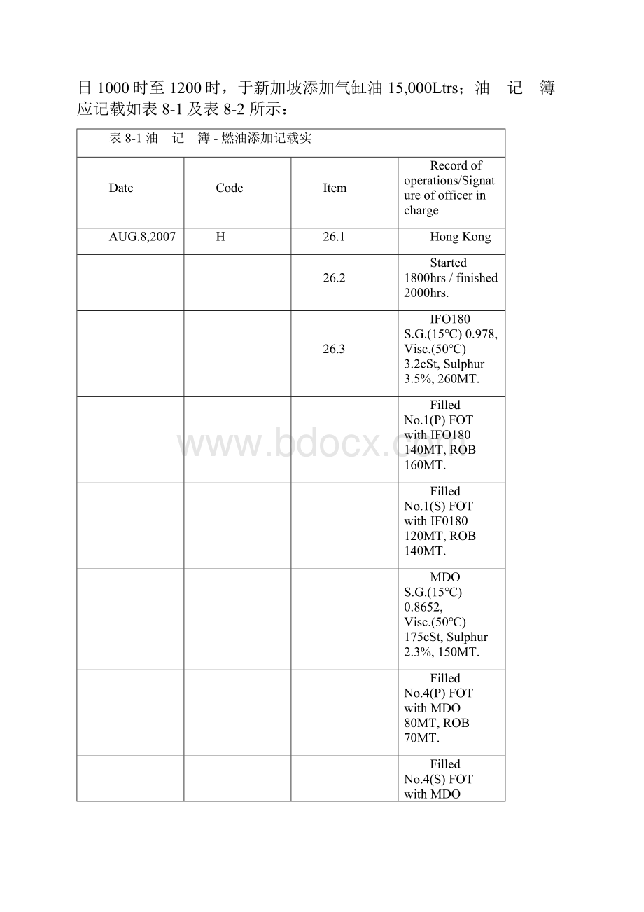 油类记录簿Word文件下载.docx_第2页