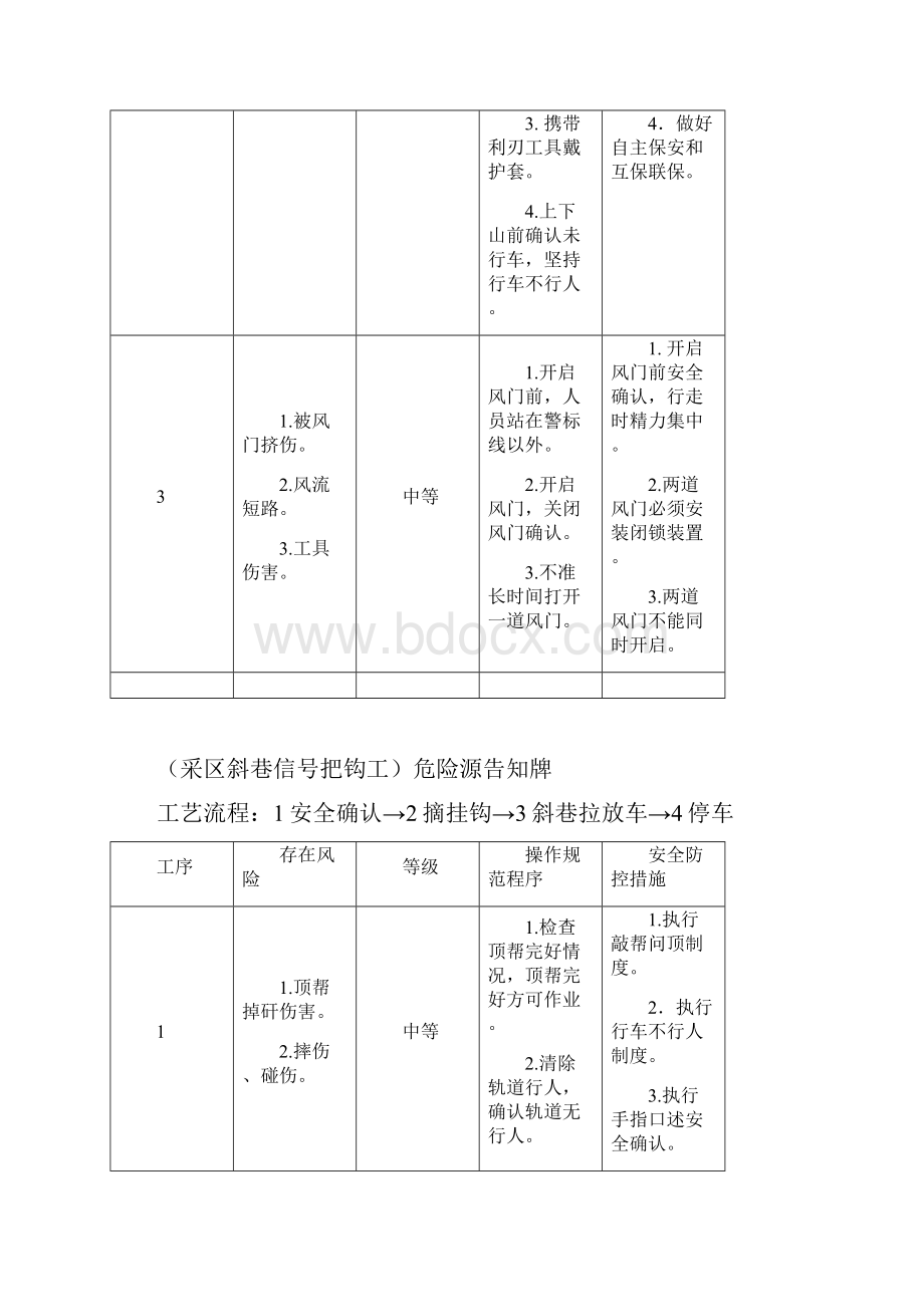 煤矿危险源辨识卡Word文档格式.docx_第2页