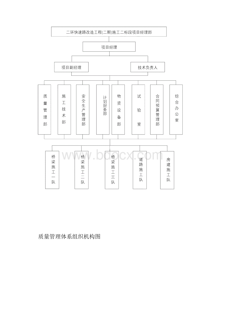 桥梁工程质量管理体系与措施18.docx_第2页