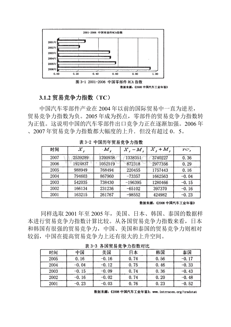 中国汽车零部件产业出口国际竞争力的实证研究Word格式.docx_第2页