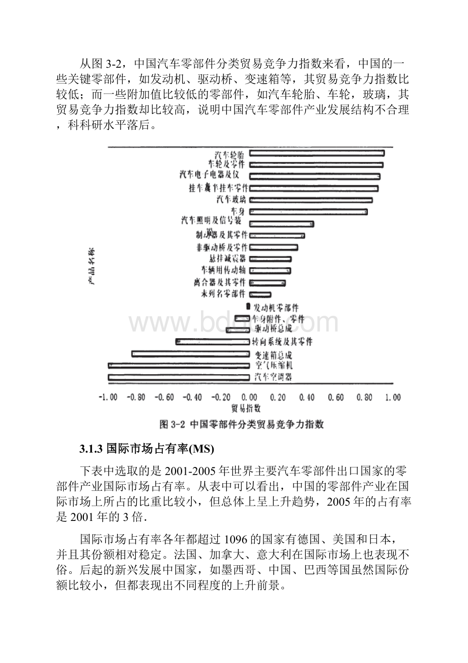 中国汽车零部件产业出口国际竞争力的实证研究Word格式.docx_第3页