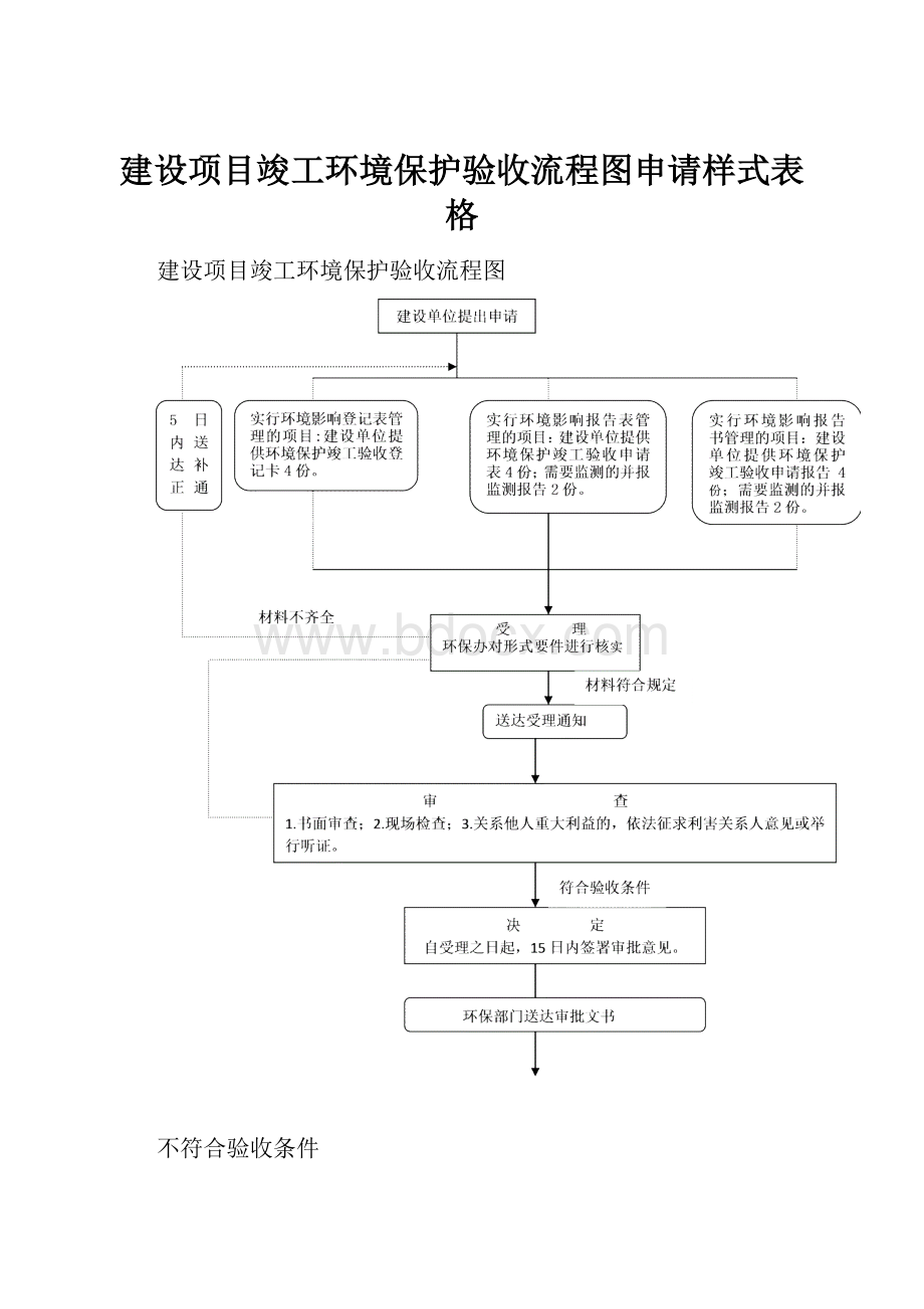 建设项目竣工环境保护验收流程图申请样式表格.docx_第1页