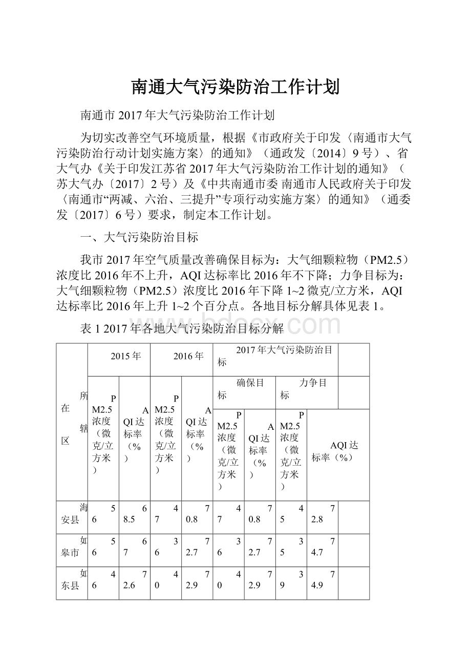 南通大气污染防治工作计划.docx