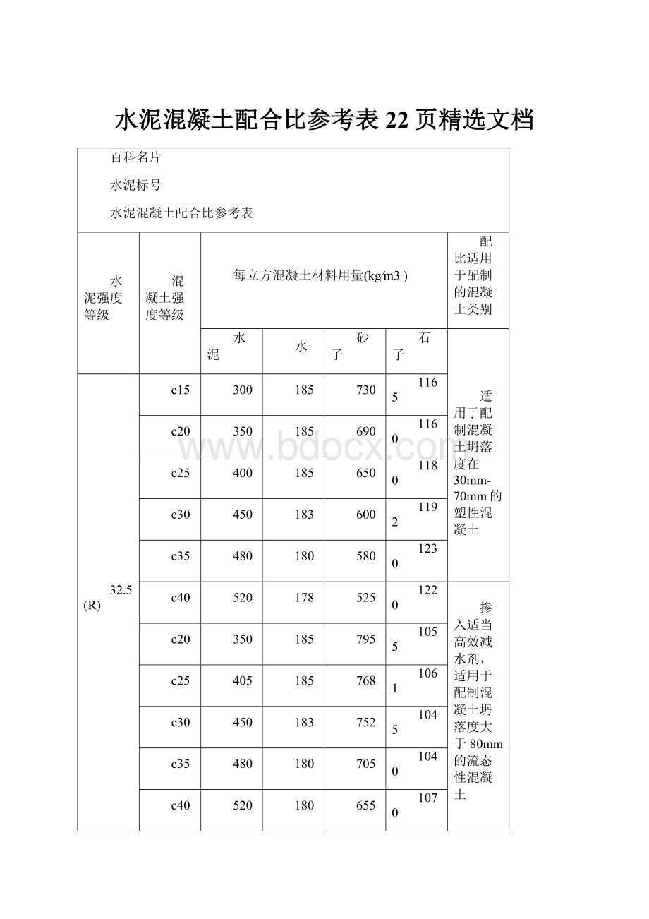 水泥混凝土配合比参考表22页精选文档.docx_第1页