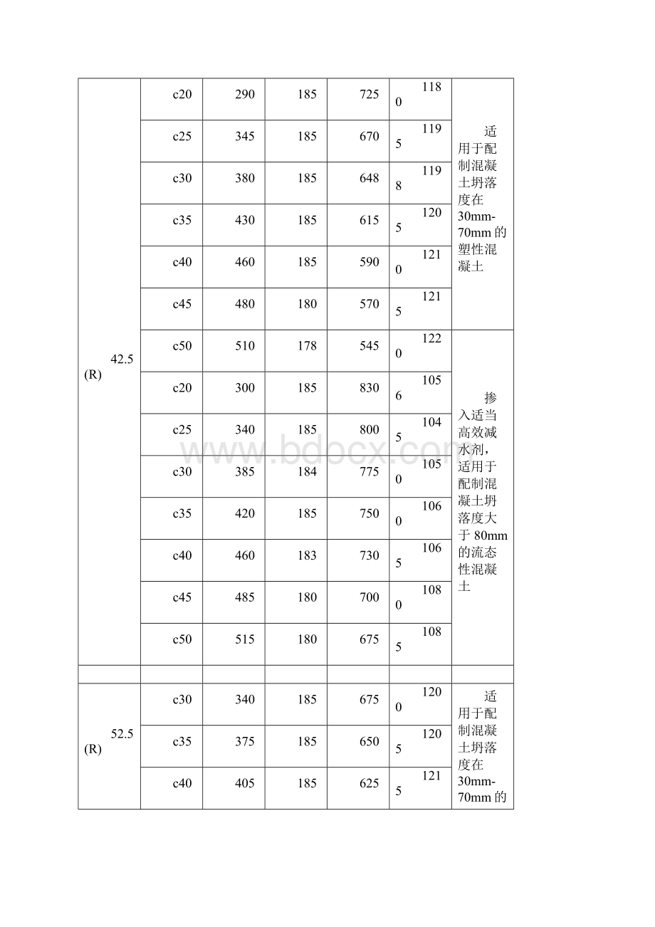 水泥混凝土配合比参考表22页精选文档.docx_第2页