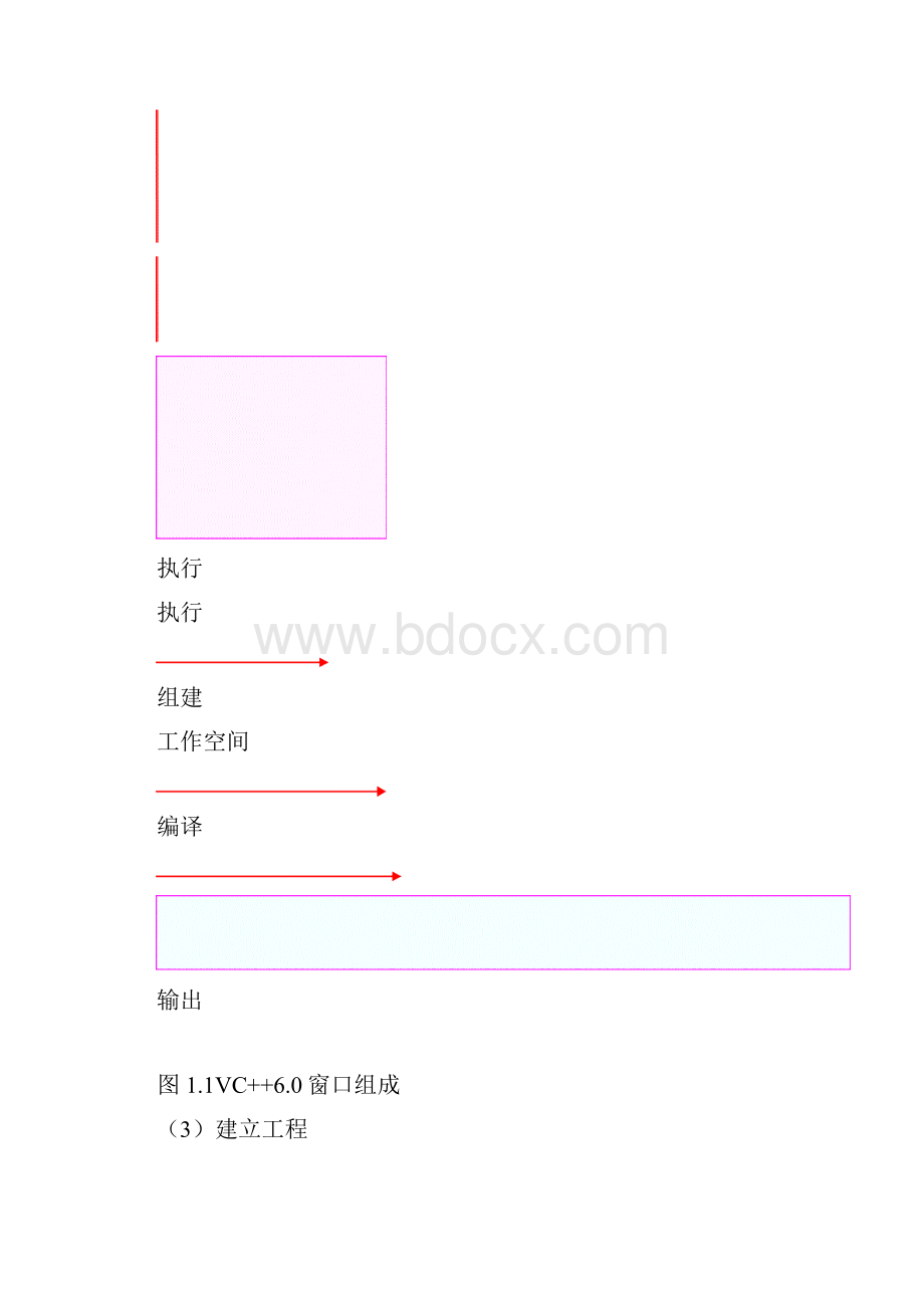 C语言实验报告书1.docx_第3页