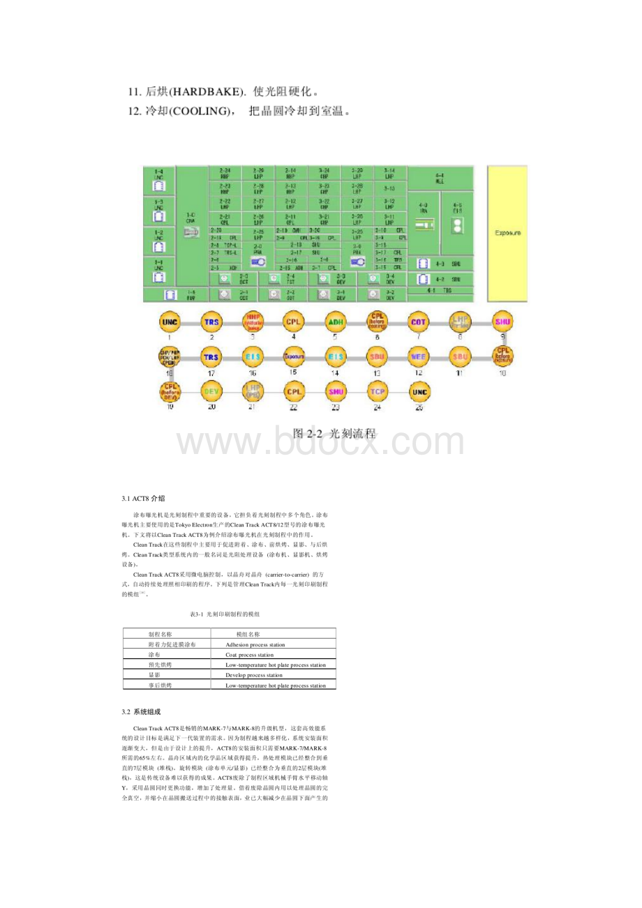 光刻工艺流程分析Word文档下载推荐.docx_第2页