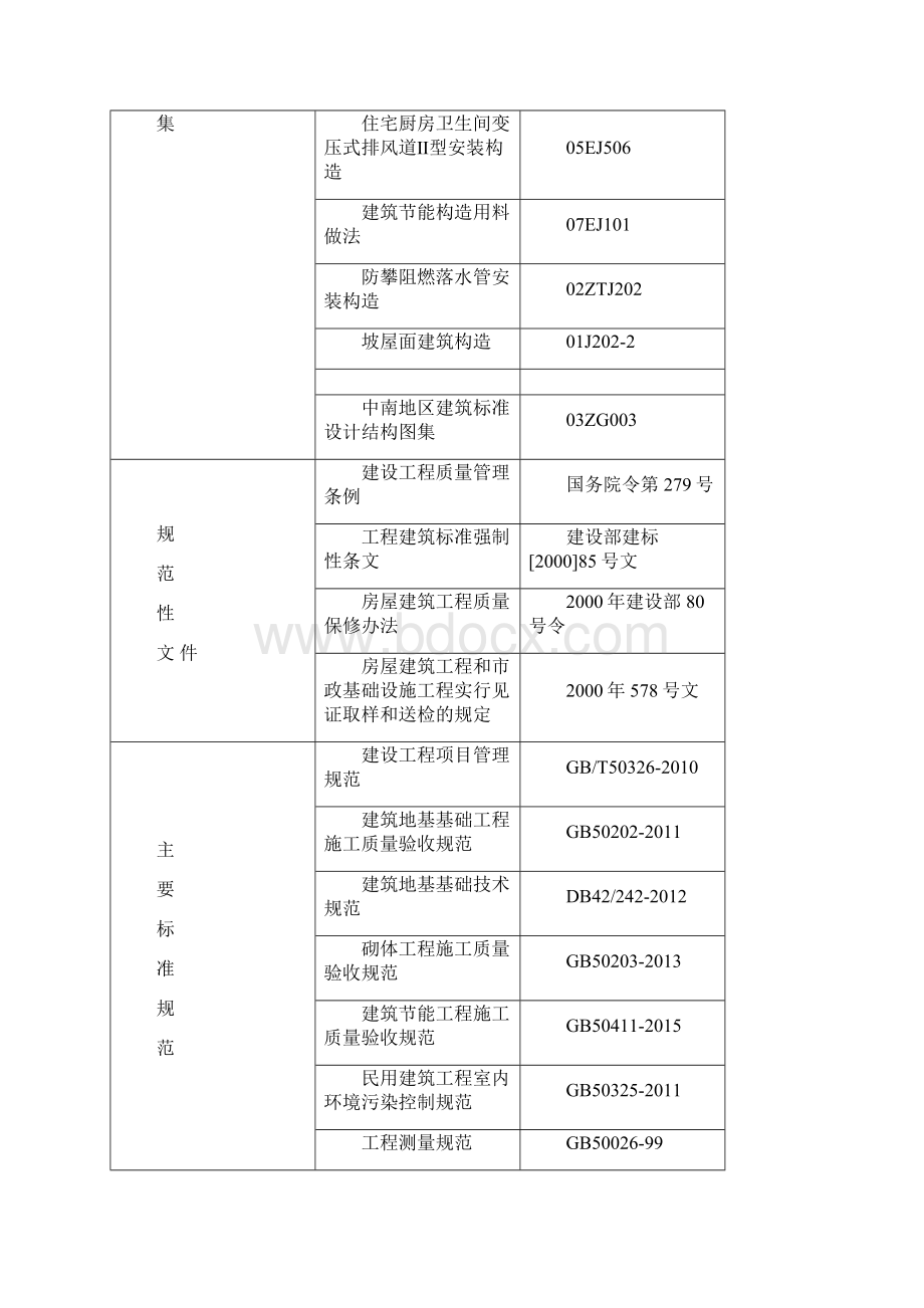 本科毕业设计论文职业技术学校新校区食堂浴室和艺术楼工程及操场看台施工组织设计Word下载.docx_第2页