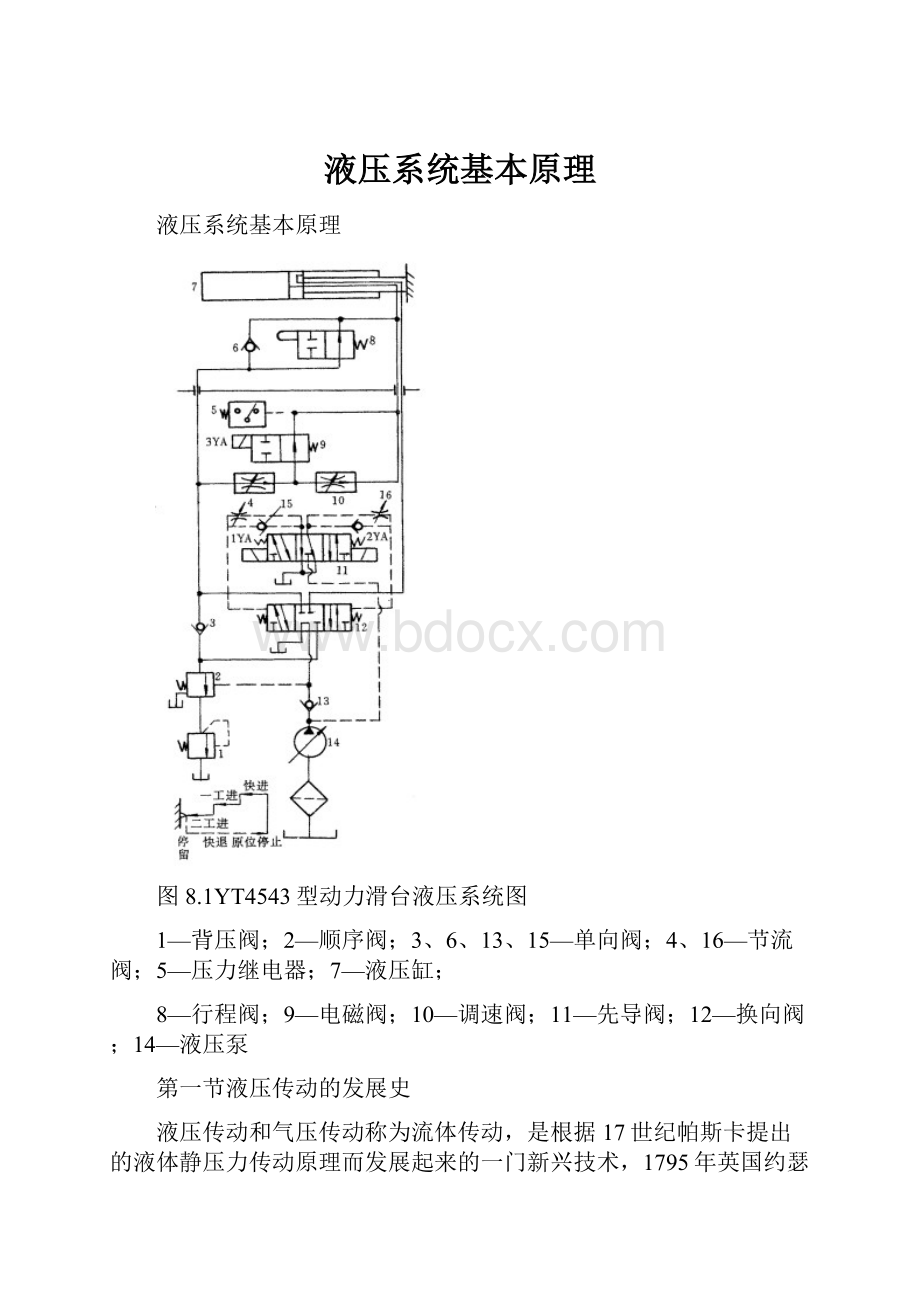 液压系统基本原理.docx_第1页