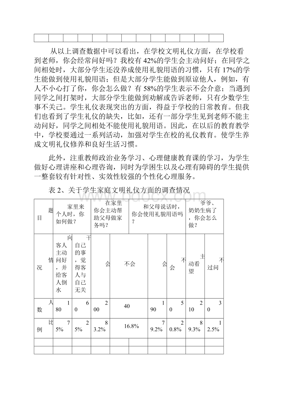 小学文明礼仪校本课程.docx_第3页