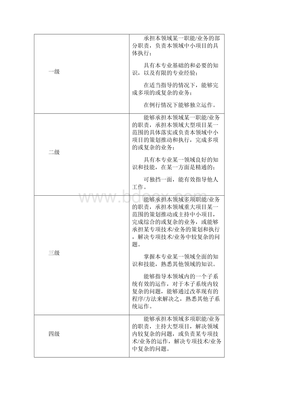 质量工程师mqe任职资格.docx_第2页