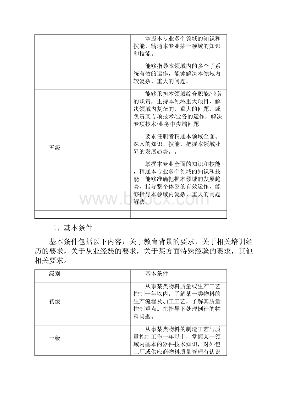 质量工程师mqe任职资格.docx_第3页