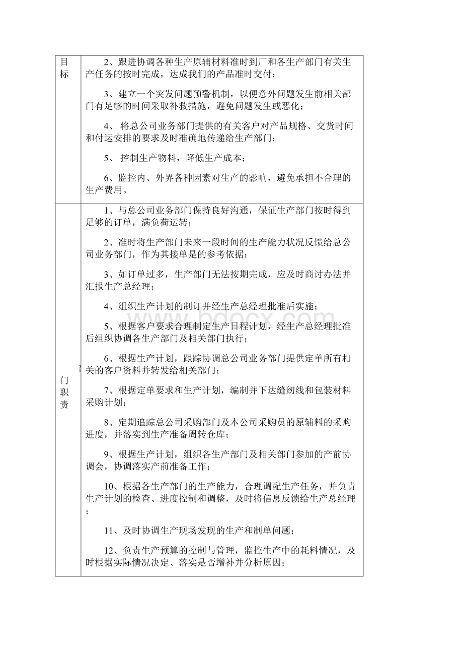 岗位说明书生产企业Word下载.docx_第2页