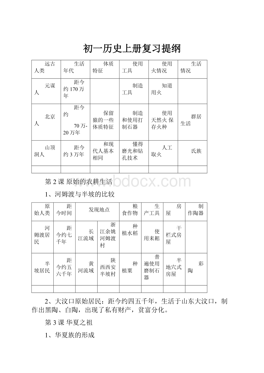 初一历史上册复习提纲Word文档下载推荐.docx_第1页