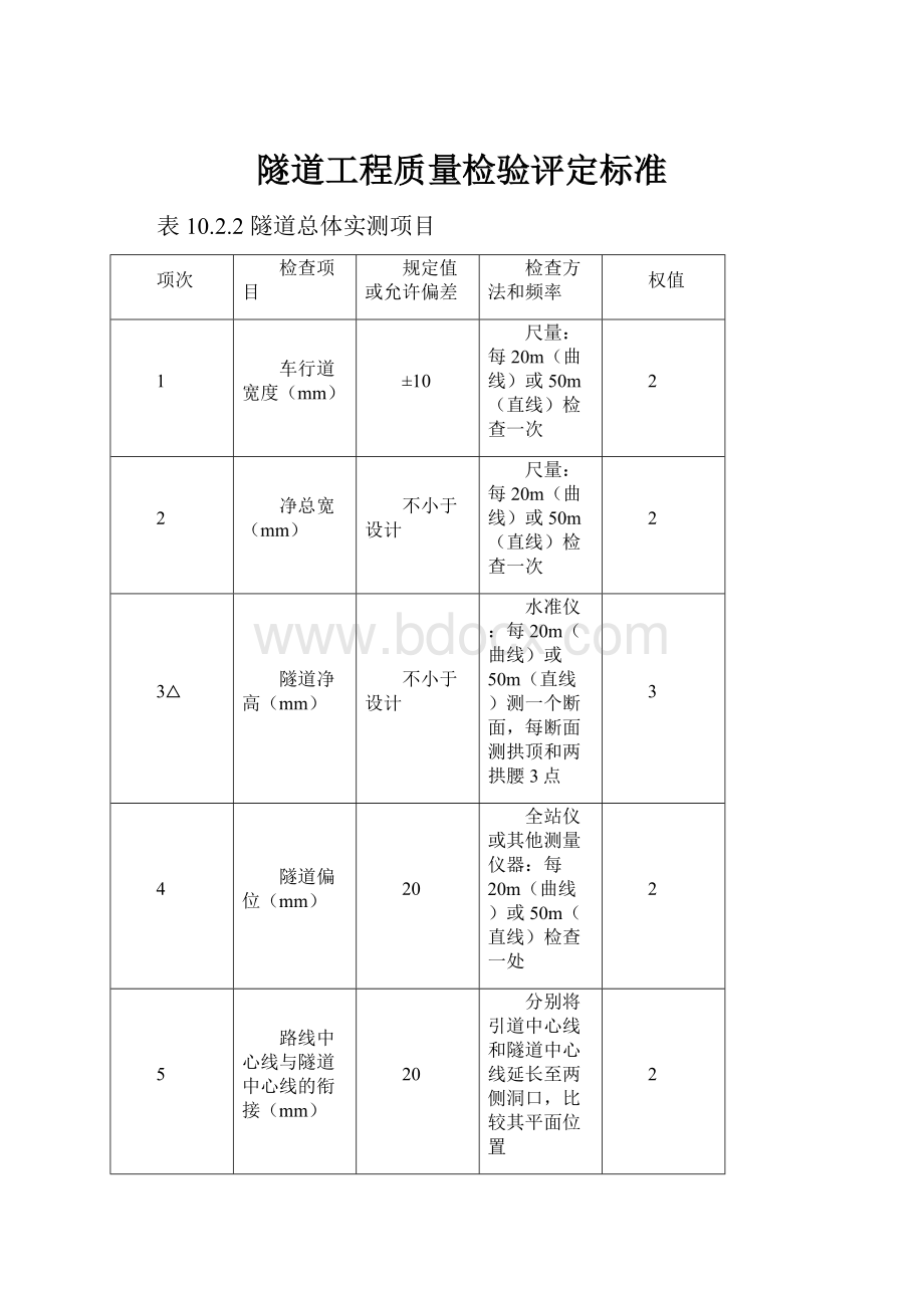 隧道工程质量检验评定标准.docx_第1页