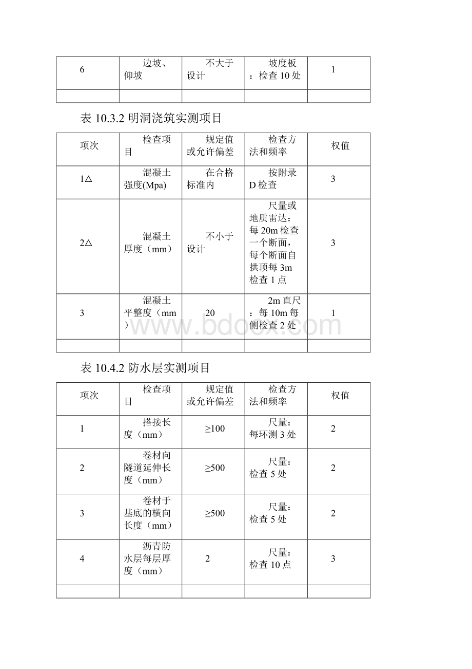 隧道工程质量检验评定标准.docx_第2页