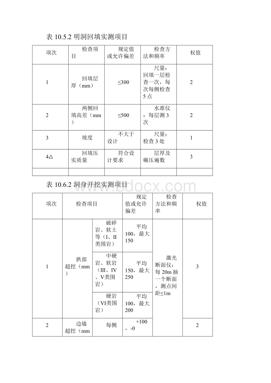 隧道工程质量检验评定标准.docx_第3页