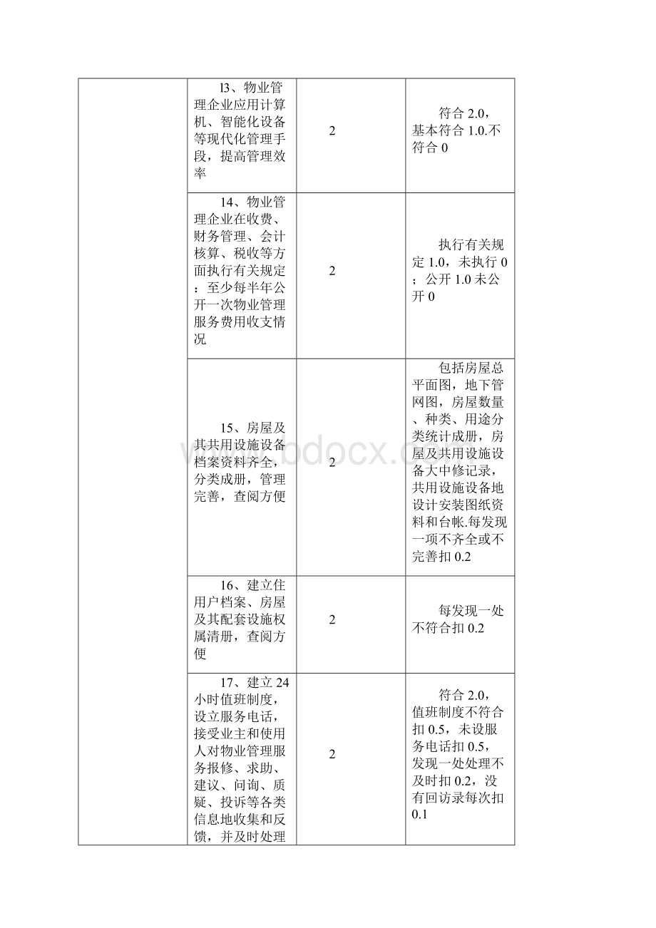 物业管理示范住宅小区标准及评分细则.docx_第3页