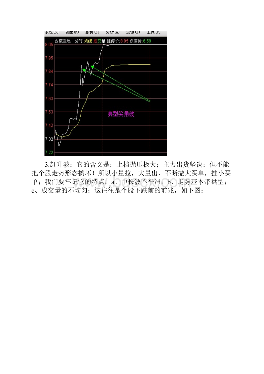 分时图波形讲解.docx_第2页