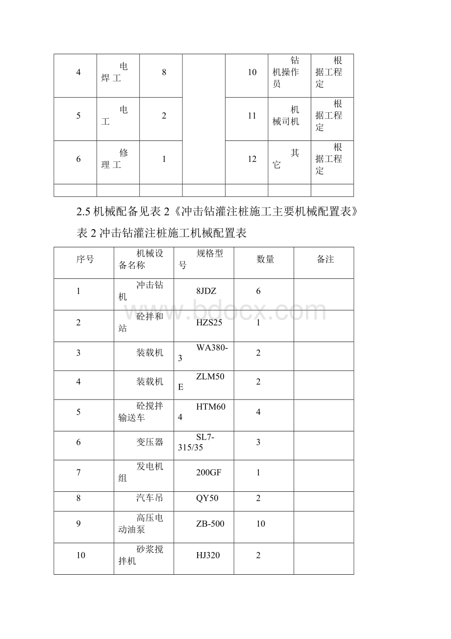 钻孔桩Word文档格式.docx_第3页