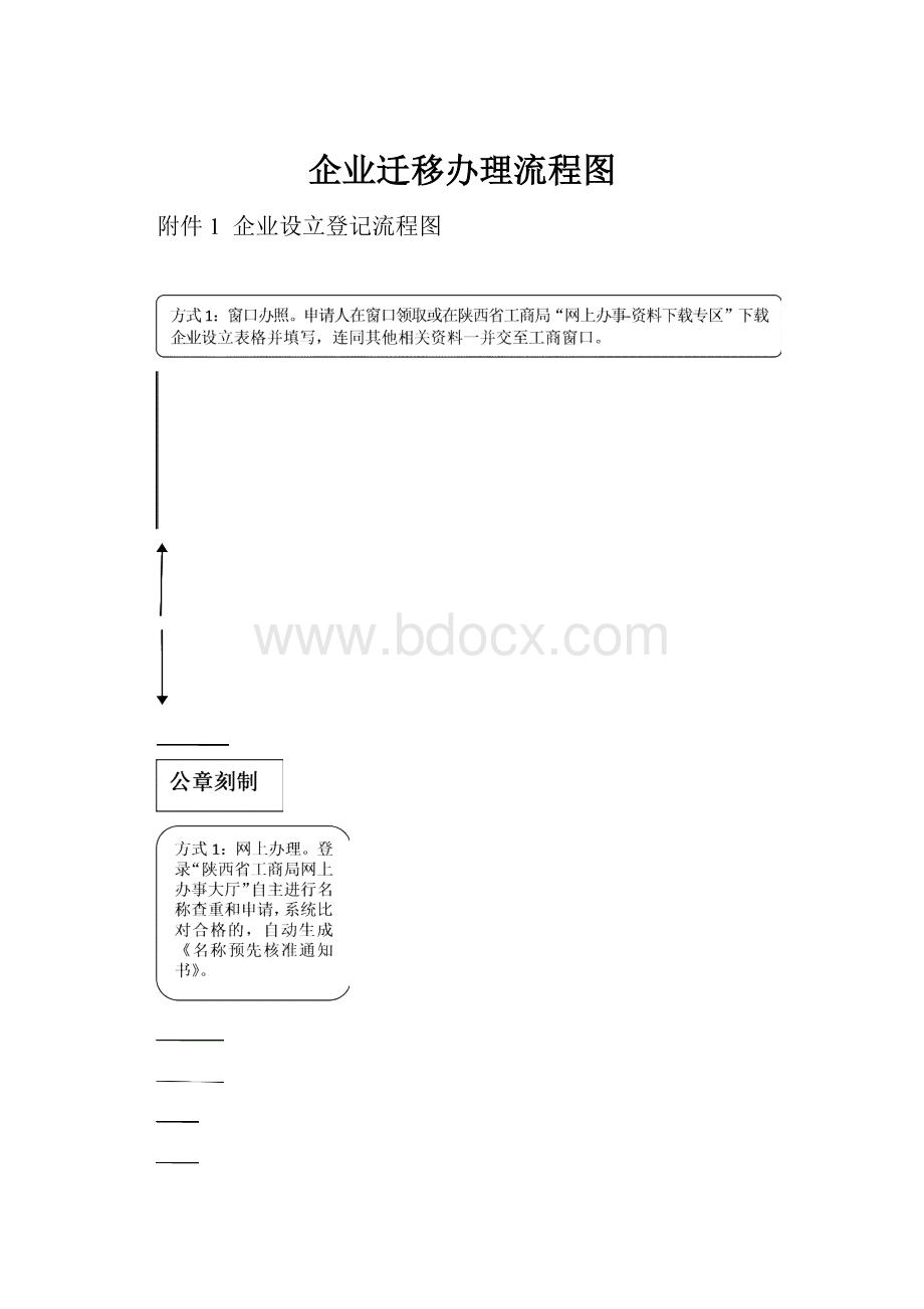 企业迁移办理流程图Word格式.docx