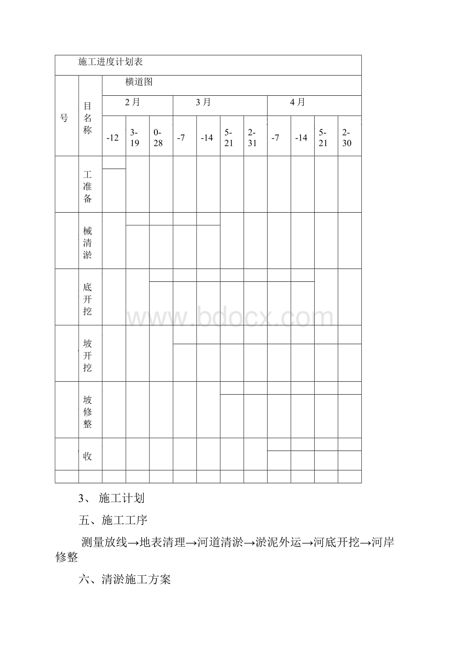 河道清理专项施工方案设计文档格式.docx_第3页