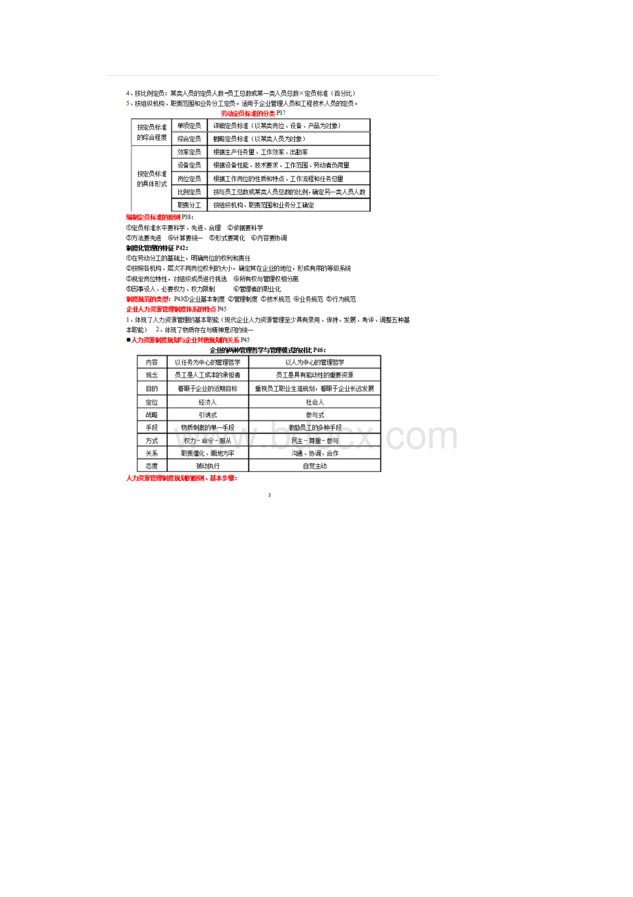 全国人力资源管理师三级复习提纲.docx_第3页