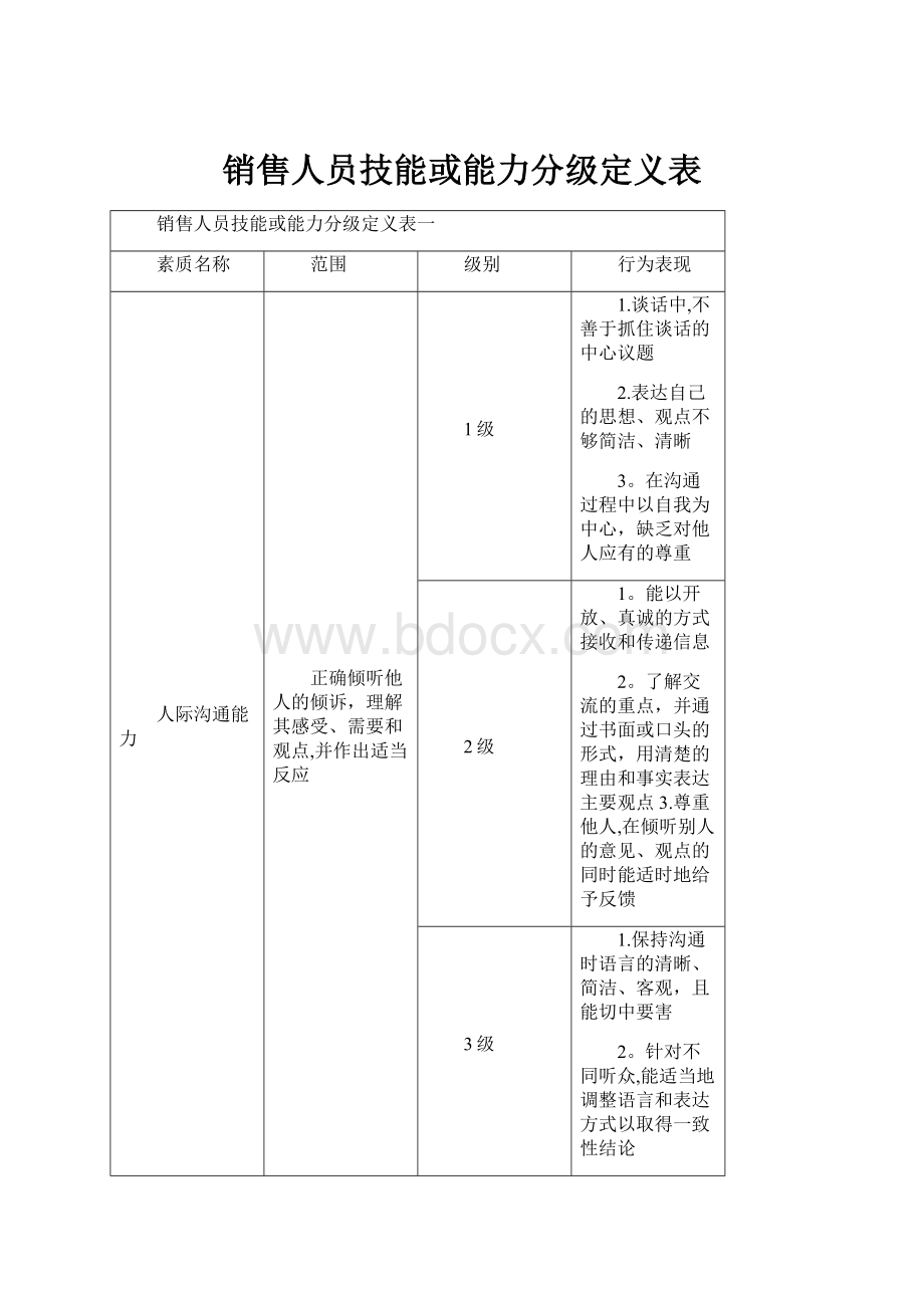 销售人员技能或能力分级定义表.docx_第1页