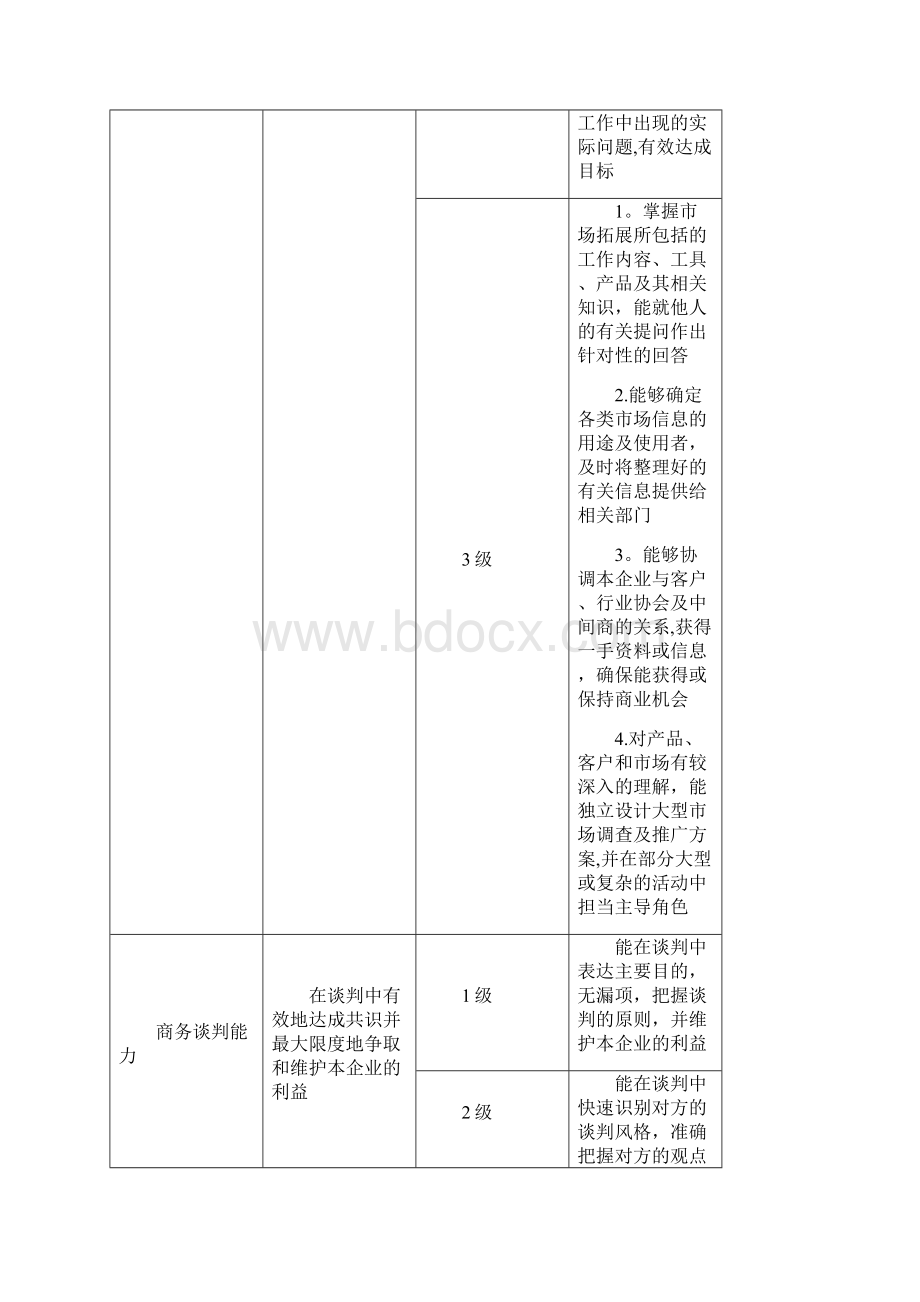 销售人员技能或能力分级定义表.docx_第3页