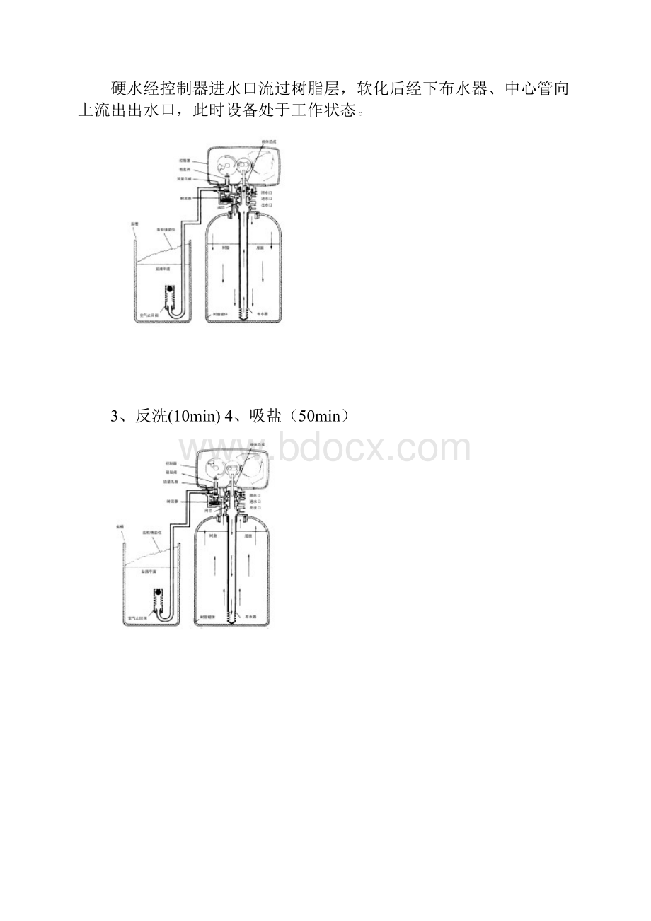 软化水控制系统说明书.docx_第3页