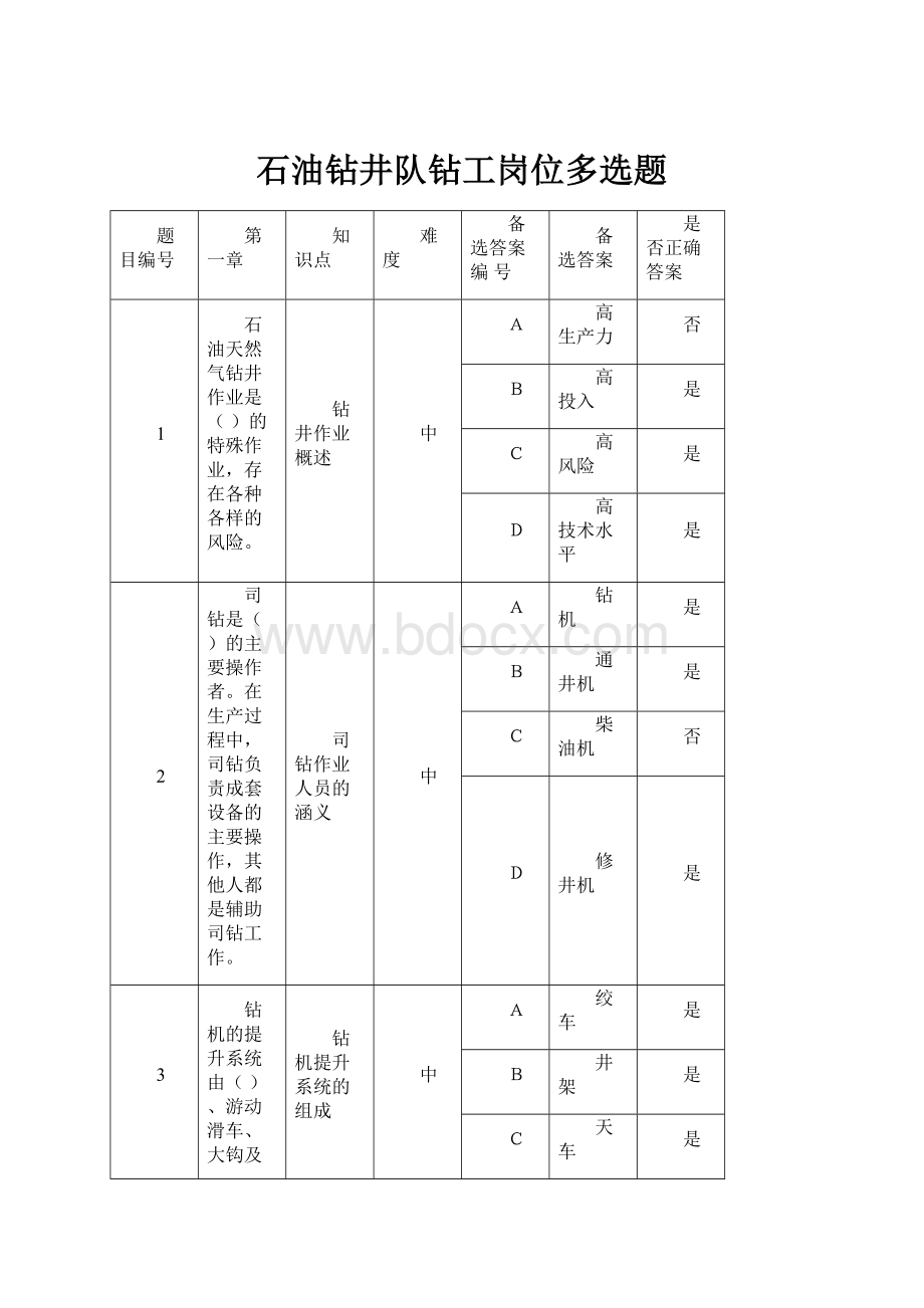 石油钻井队钻工岗位多选题.docx_第1页