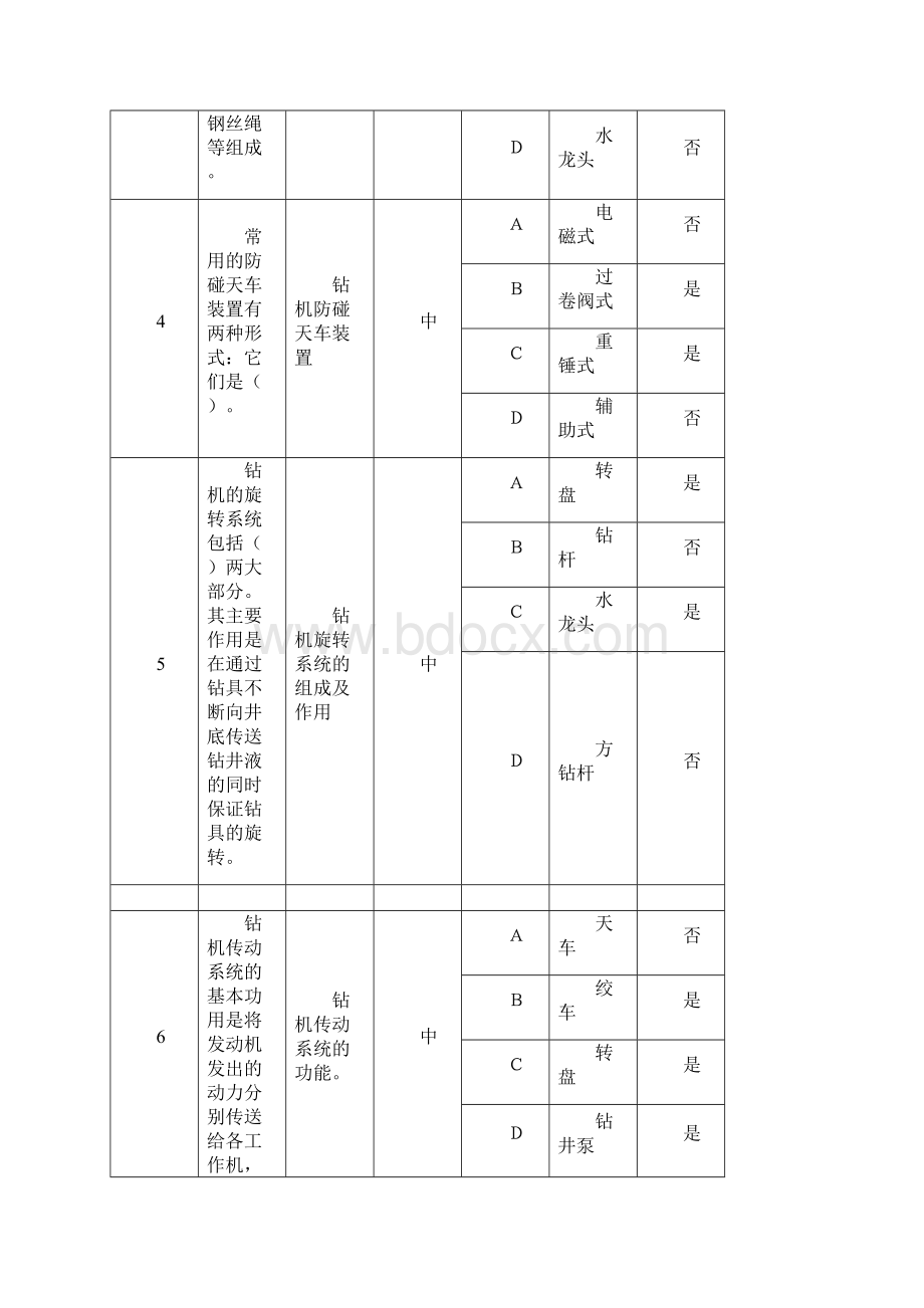 石油钻井队钻工岗位多选题.docx_第2页