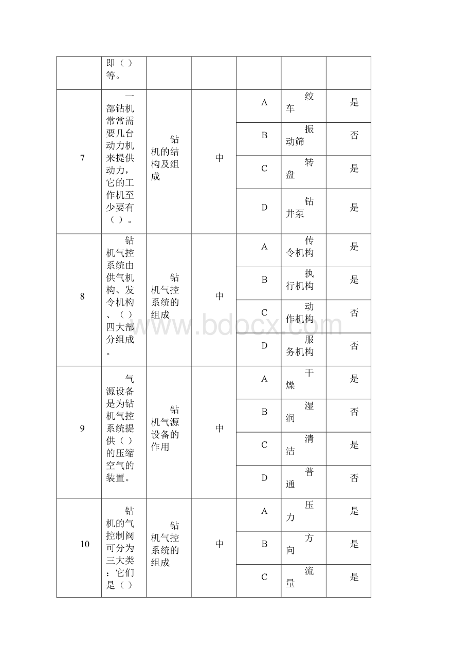 石油钻井队钻工岗位多选题.docx_第3页