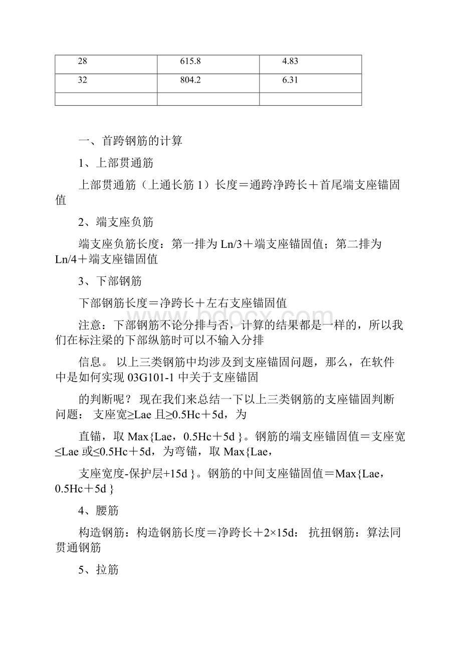 钢筋理论重量表和计算公式Word文档格式.docx_第3页