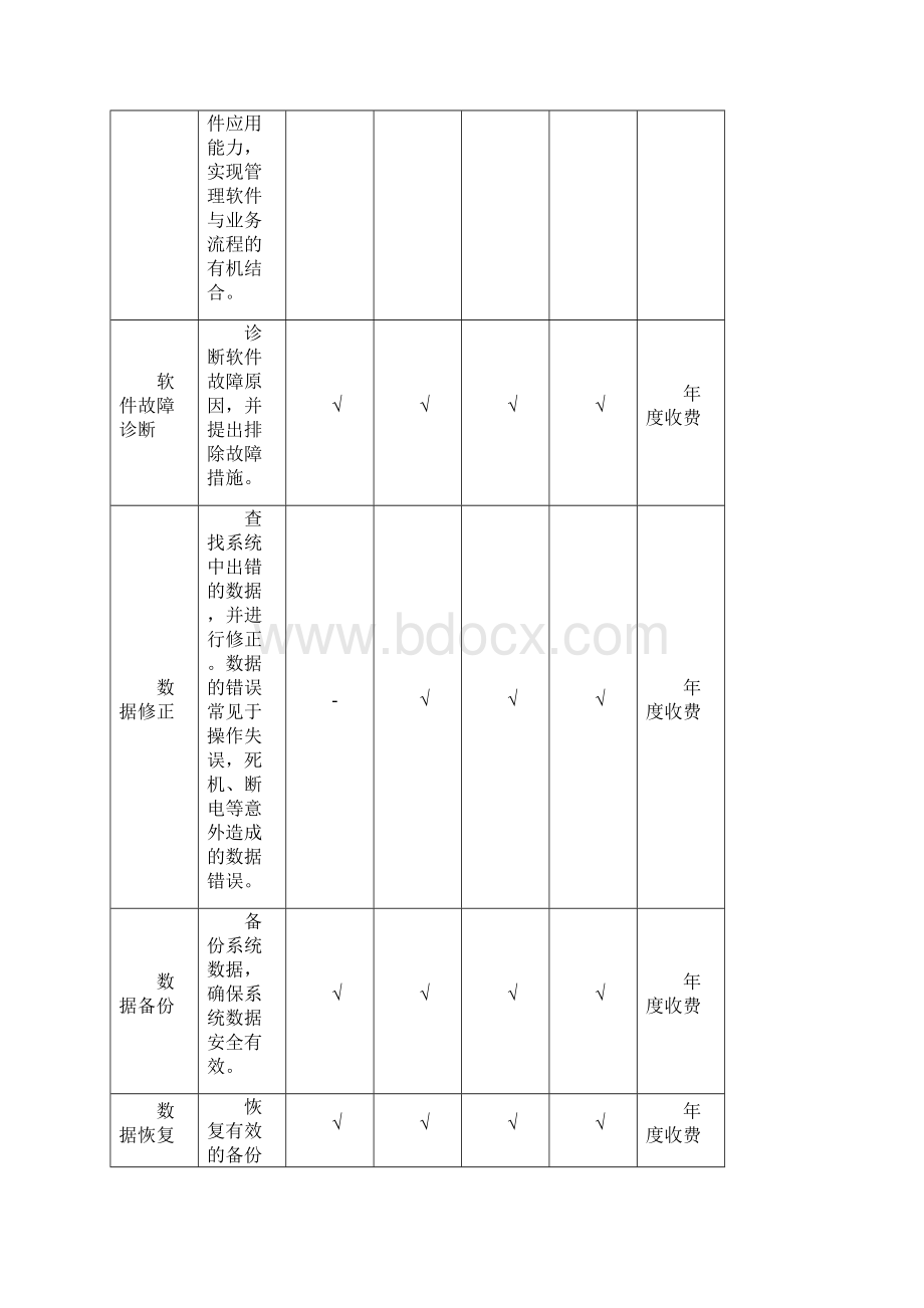 软件项目维护合同版.docx_第3页