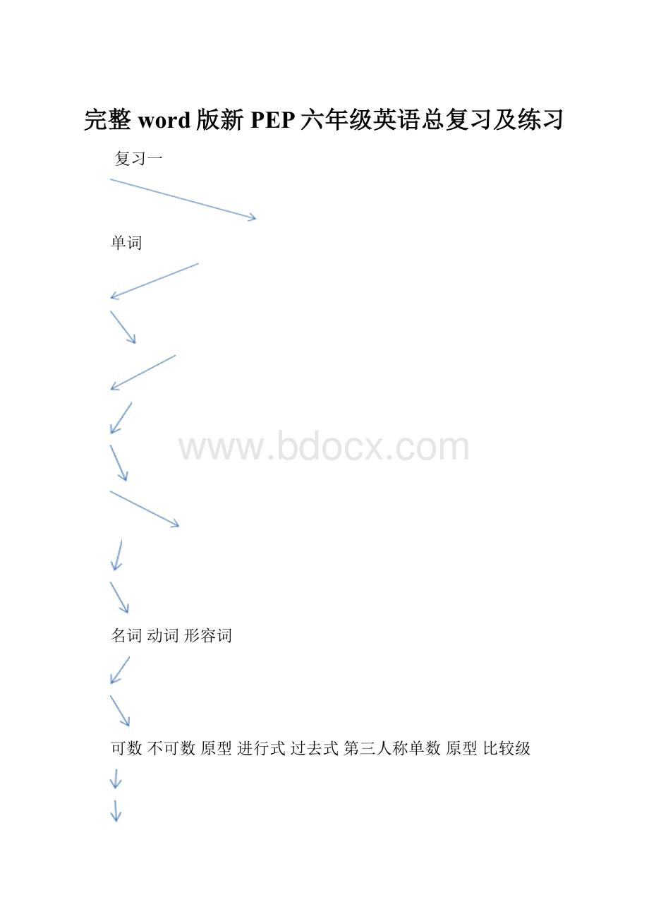 完整word版新PEP六年级英语总复习及练习Word文档格式.docx