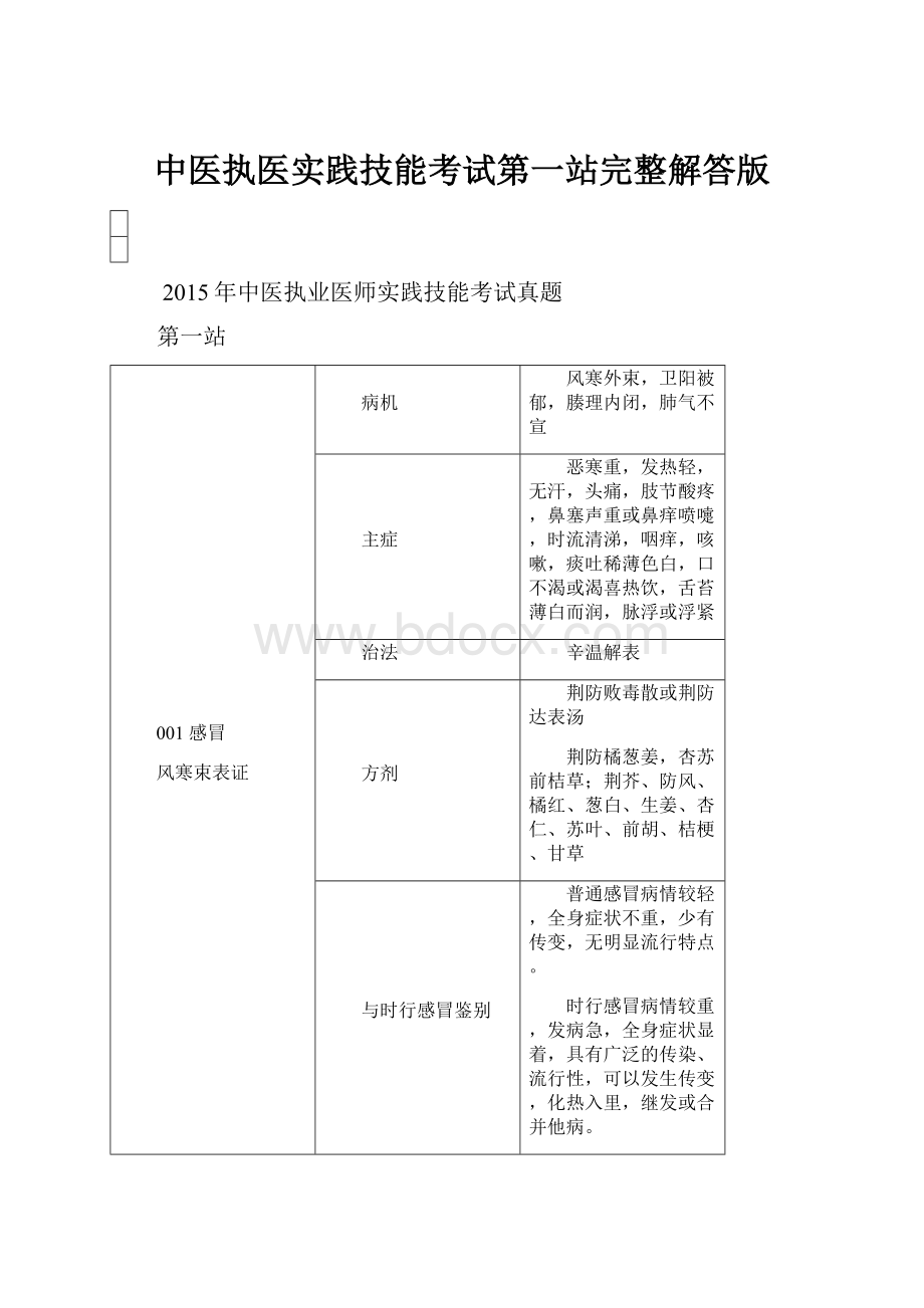 中医执医实践技能考试第一站完整解答版.docx_第1页