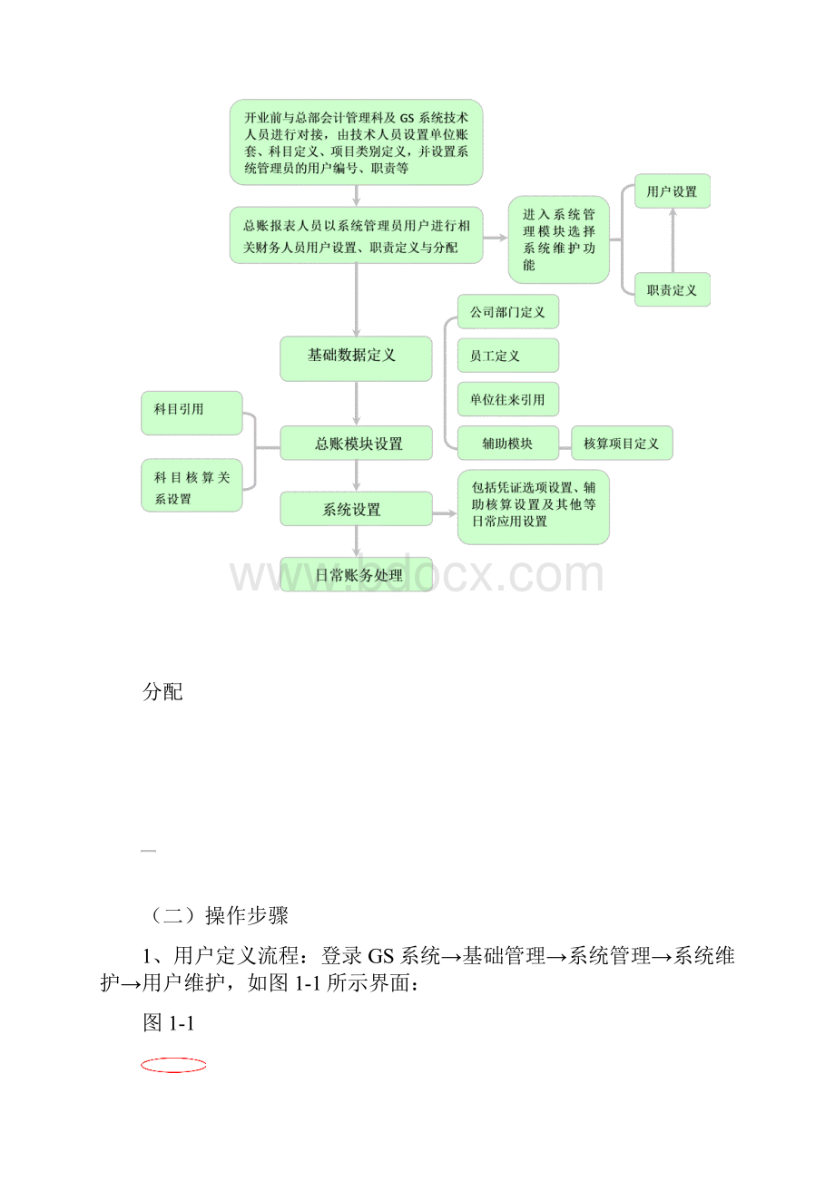 总账报表岗位工作流程文档格式.docx_第2页