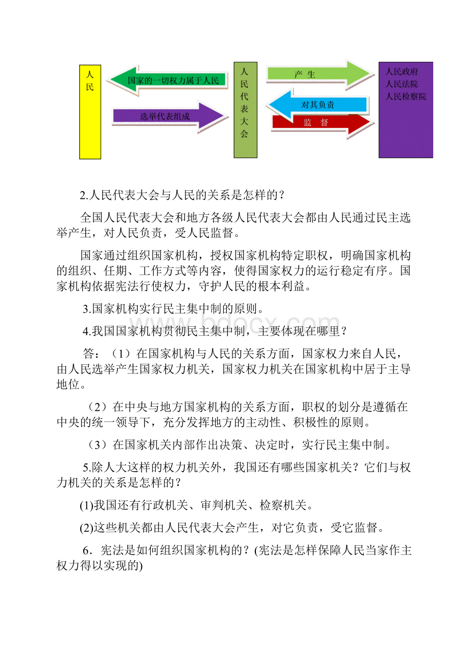 部编人教版八年级下册《道德与法治》知识点复习.docx_第3页