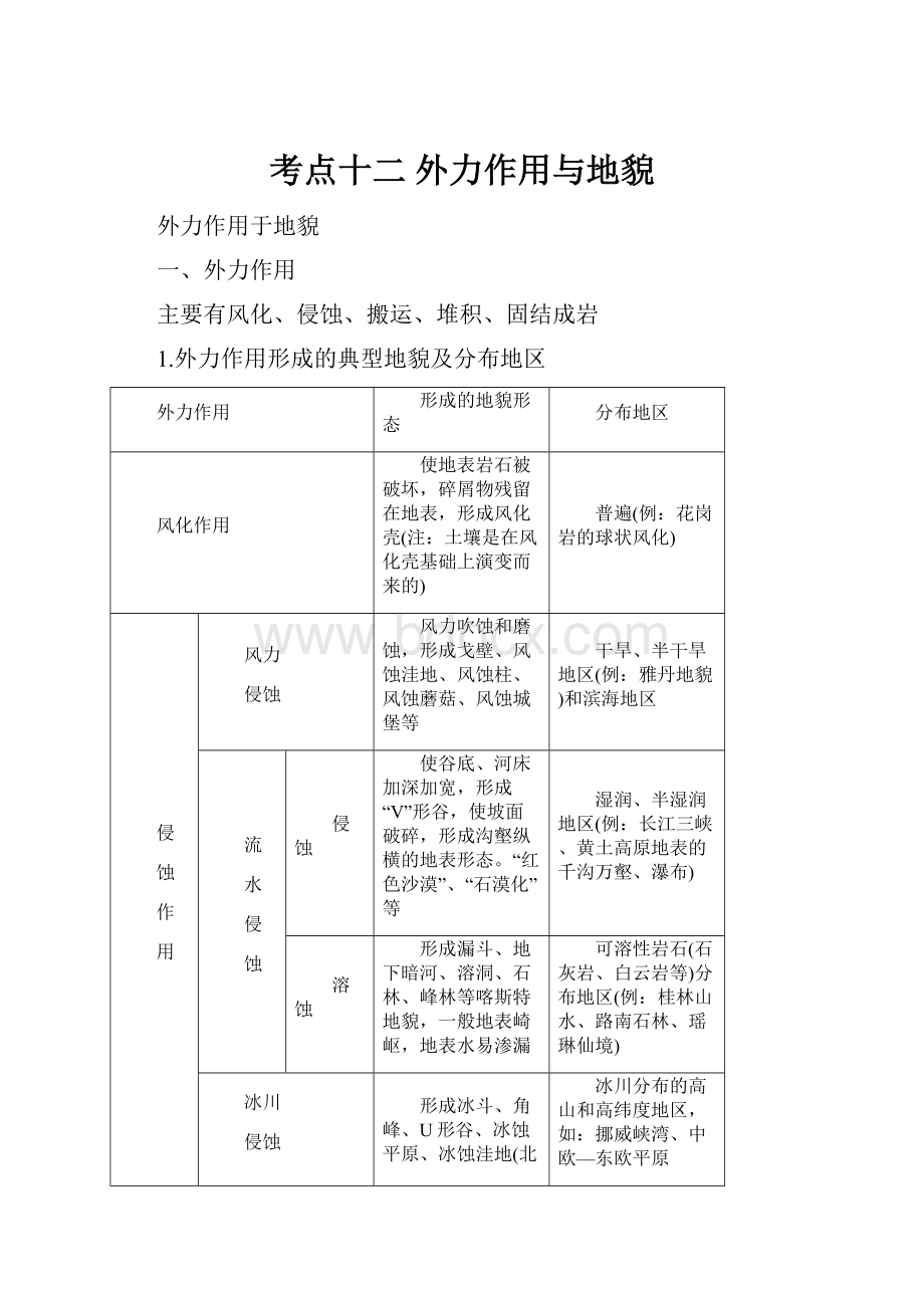 考点十二 外力作用与地貌Word格式.docx_第1页