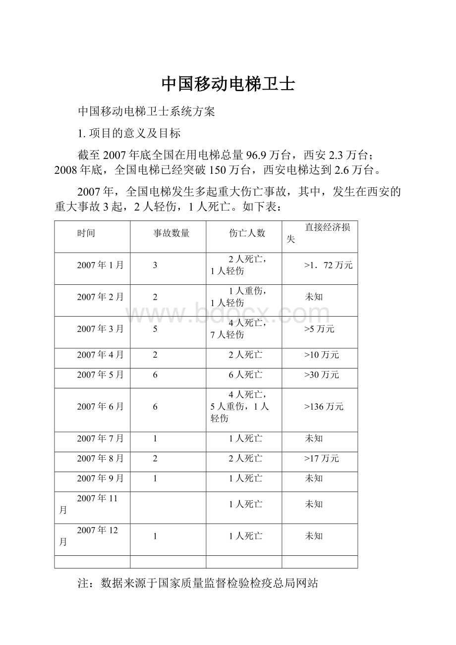 中国移动电梯卫士Word文件下载.docx