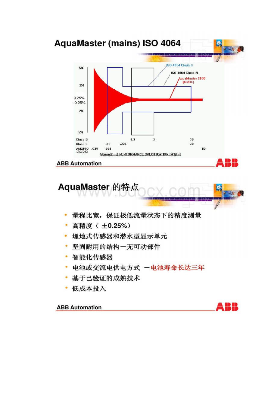 ABB流量计产品Word格式.docx_第3页