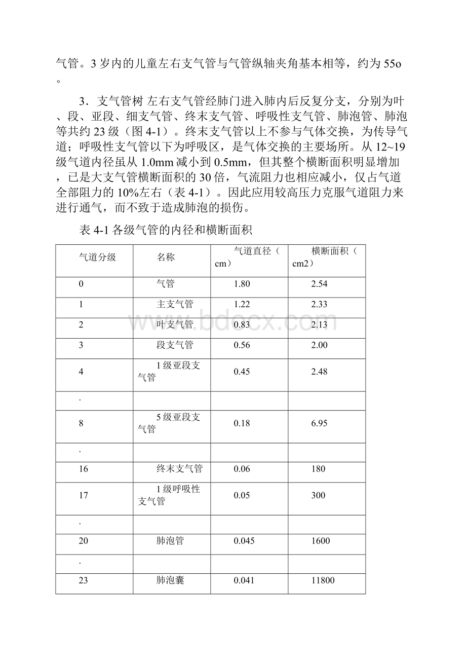 004章麻醉与呼吸Word格式文档下载.docx_第2页