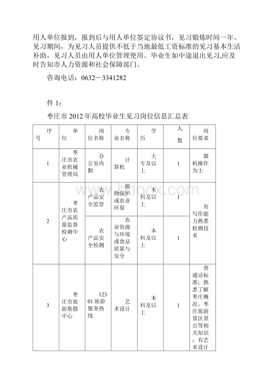 枣庄市高校毕业生就业见习报名简章.docx_第2页