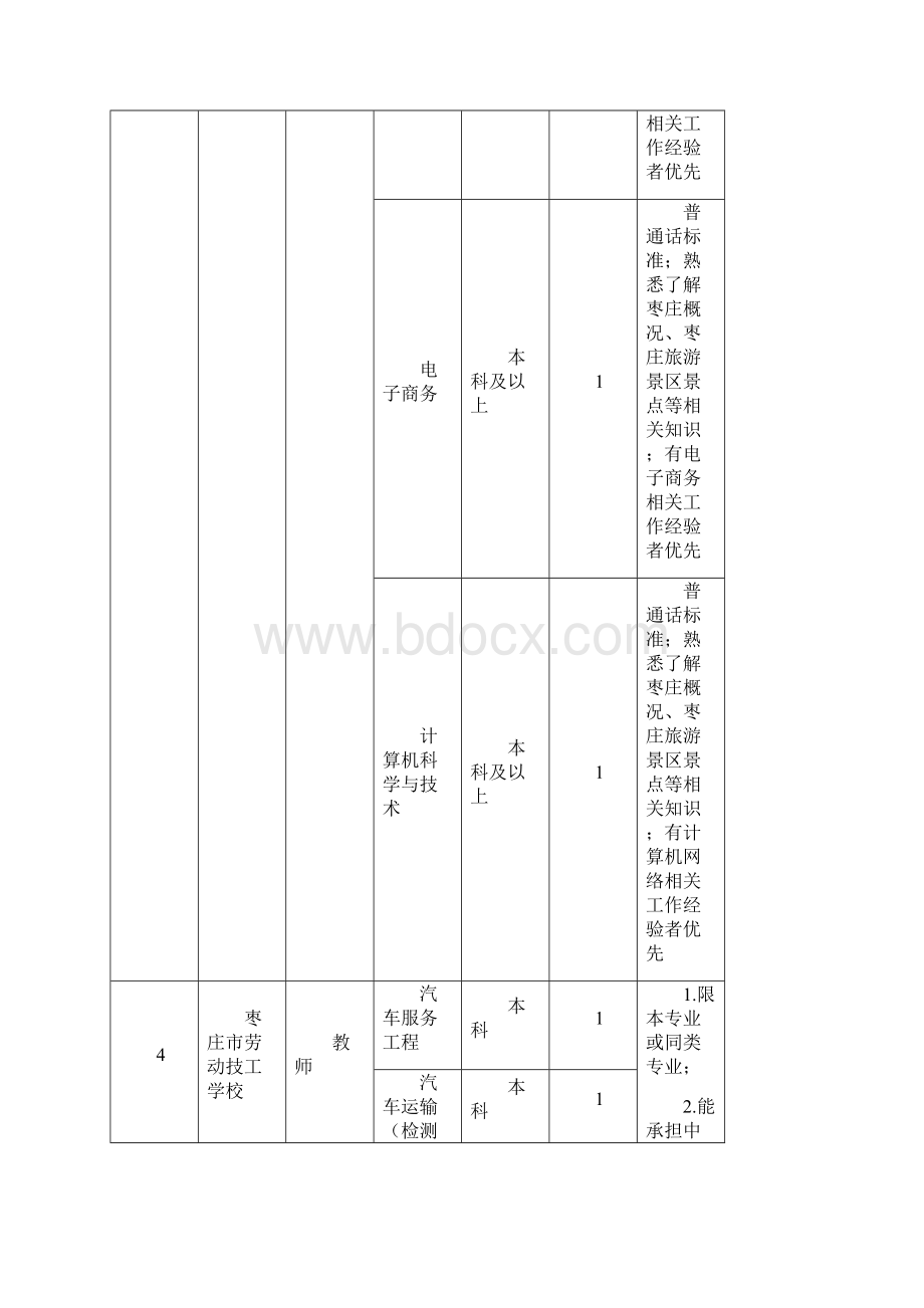 枣庄市高校毕业生就业见习报名简章.docx_第3页