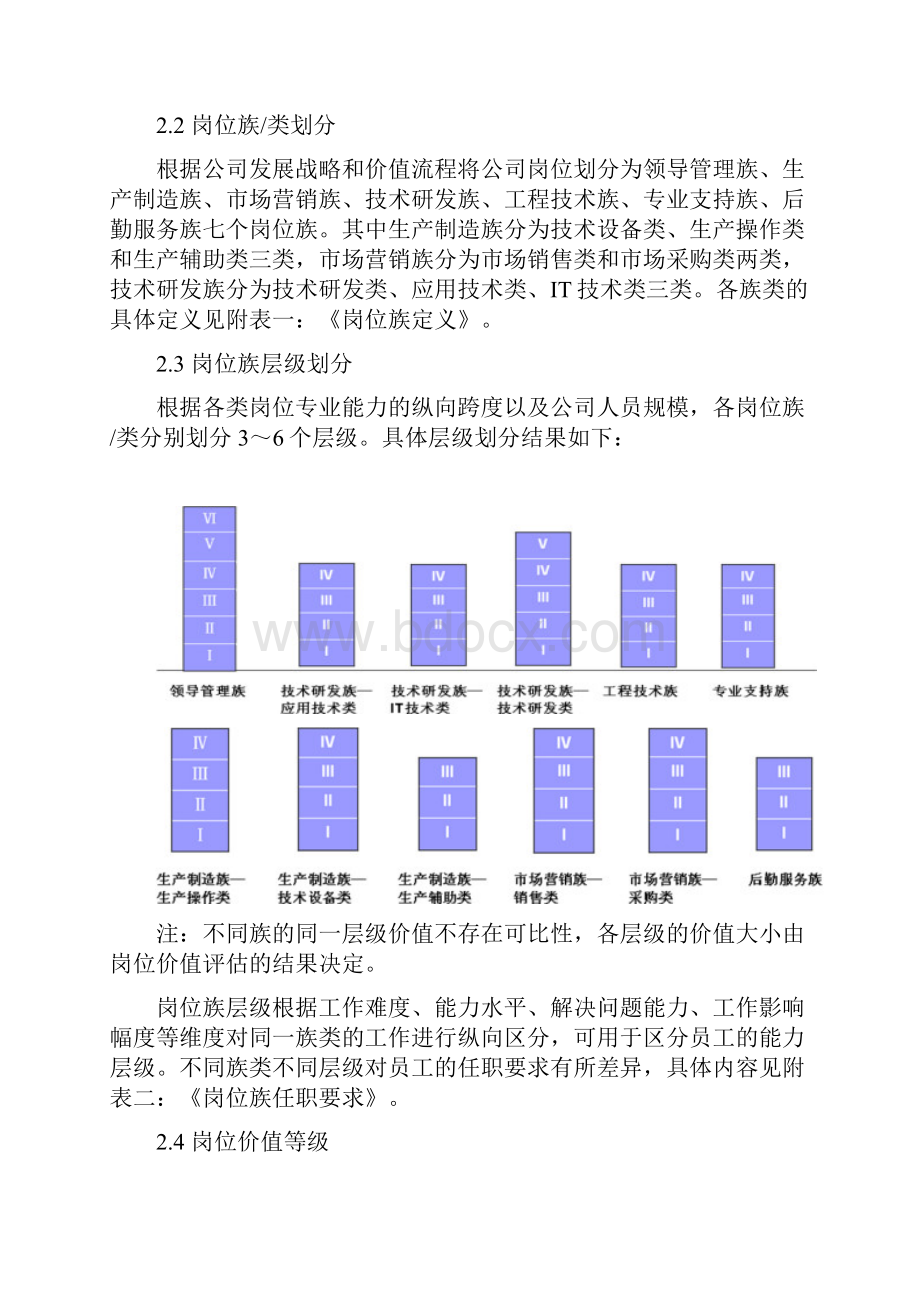 梅花集团岗位管理办法修改0920.docx_第2页