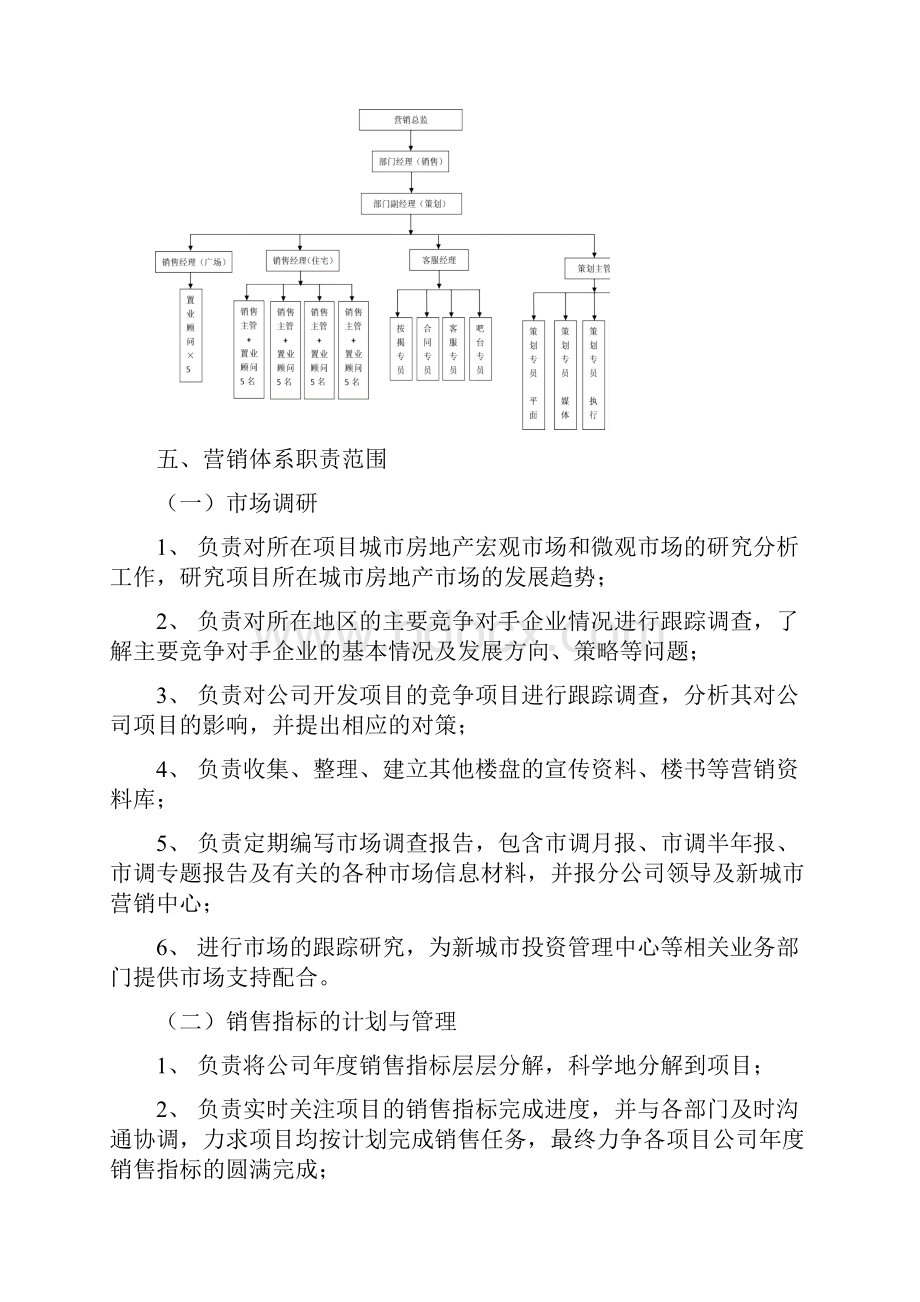 营销策划部门职能说明书.docx_第2页