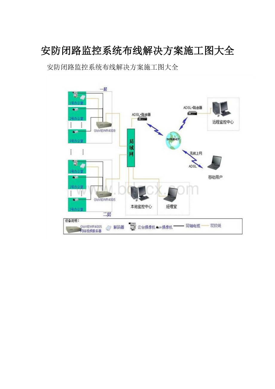 安防闭路监控系统布线解决方案施工图大全.docx